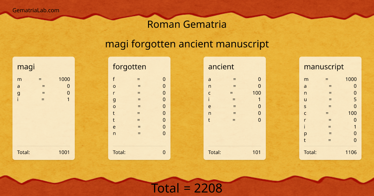 magi forgotten ancient manuscript in roman Gematria